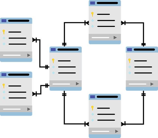 Mehrere Datenbanken zum Üben von SQL-Eingaben